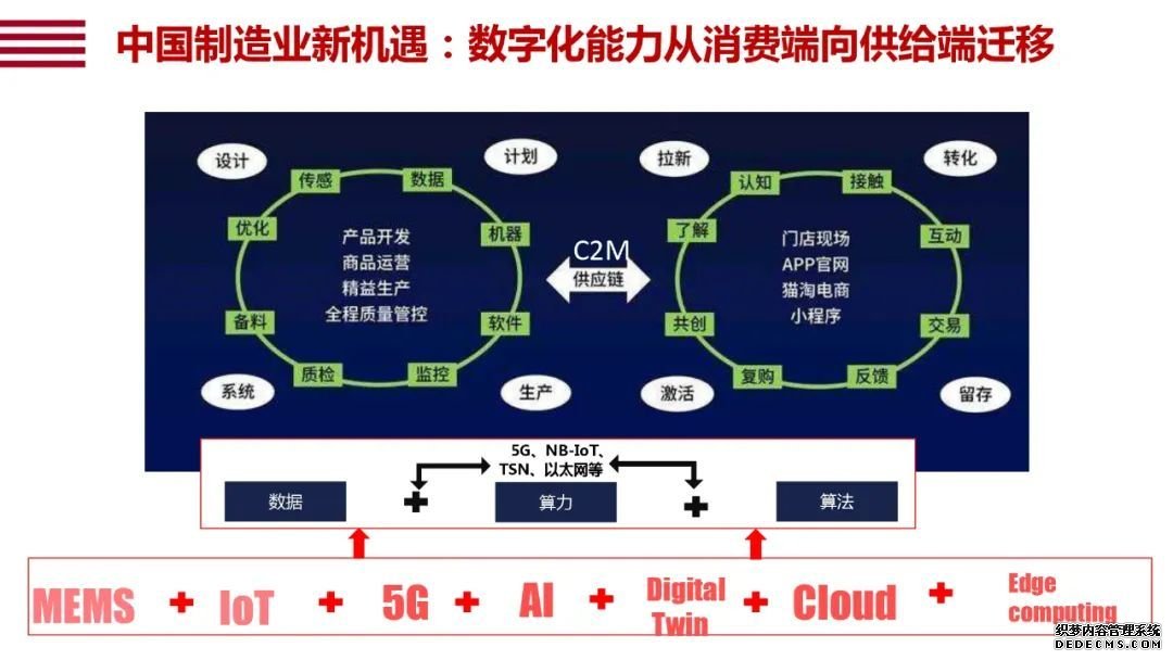 阿里研究院120页报告：直观看懂智能+怎样改变中国经济的