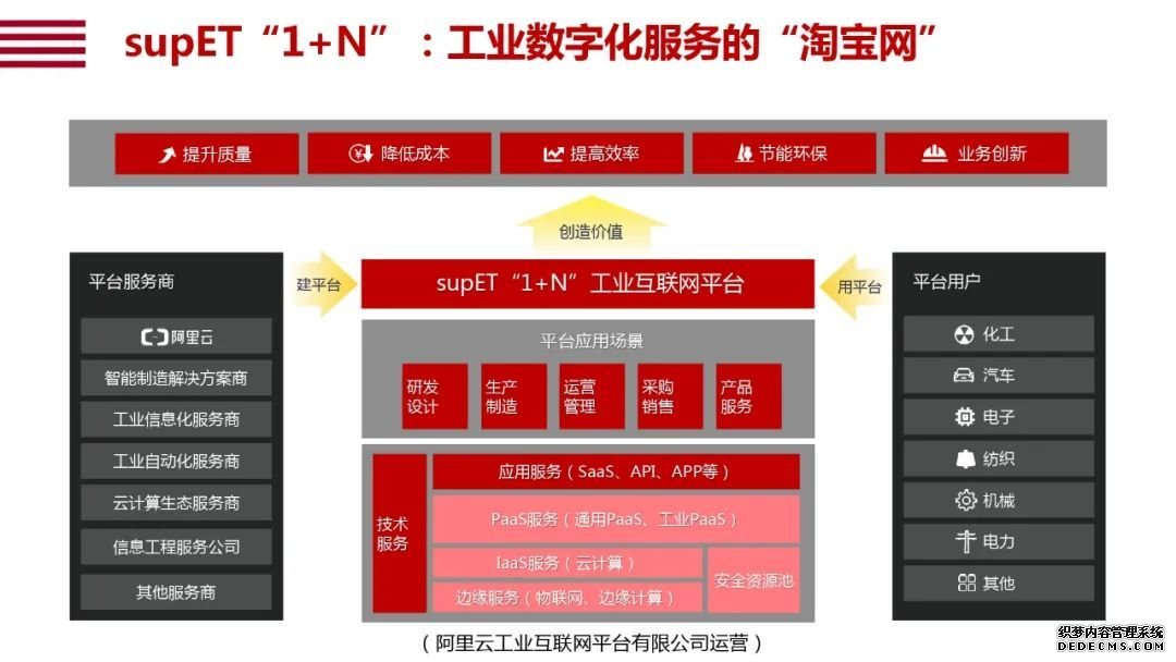 阿里研究院120页报告：直观看懂智能+怎样改变中国经济的