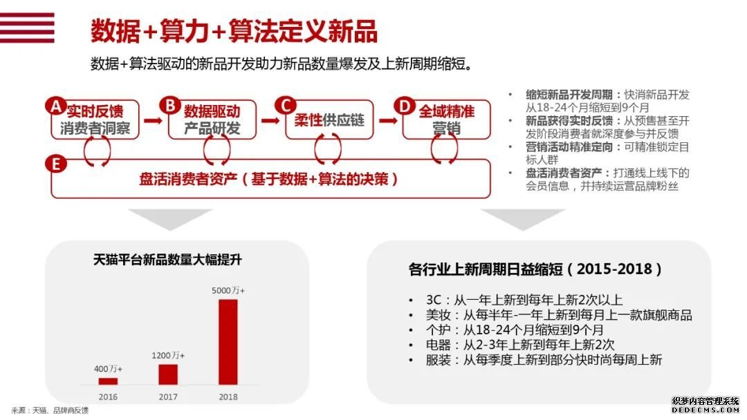 阿里研究院120页报告：直观看懂智能+怎样改变中国经济的