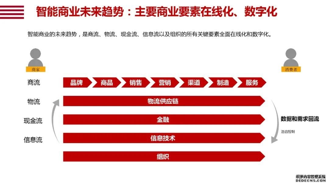 阿里研究院120页报告：直观看懂智能+怎样改变中国经济的