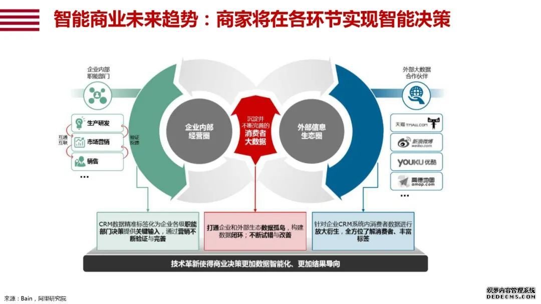 阿里研究院120页报告：直观看懂智能+怎样改变中国经济的