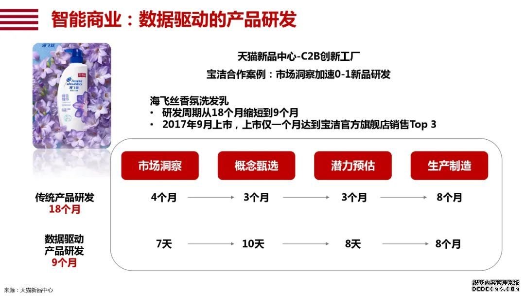 阿里研究院120页报告：直观看懂智能+怎样改变中国经济的