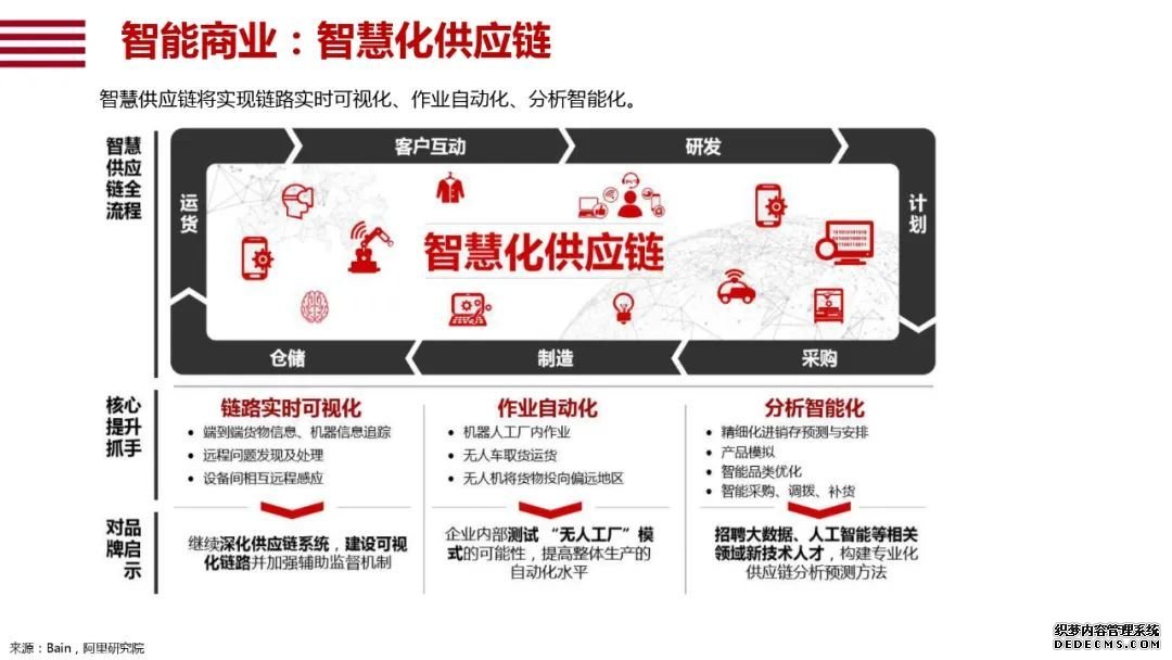 阿里研究院120页报告：直观看懂智能+怎样改变中国经济的