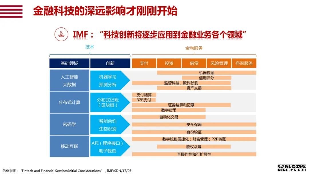 阿里研究院120页报告：直观看懂智能+怎样改变中国经济的