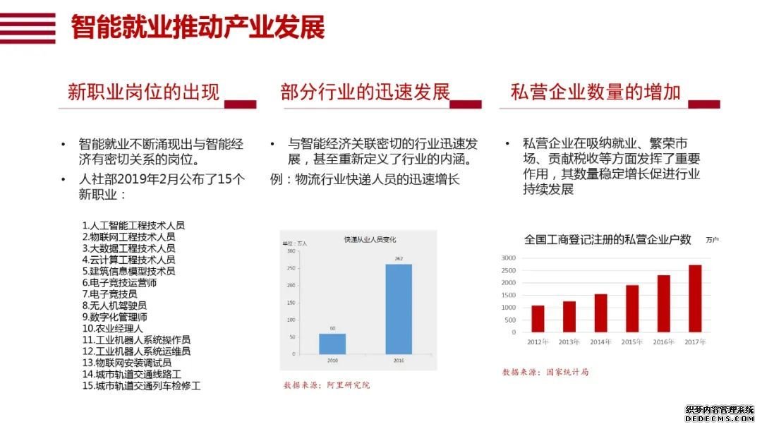 阿里研究院120页报告：直观看懂智能+怎样改变中国经济的