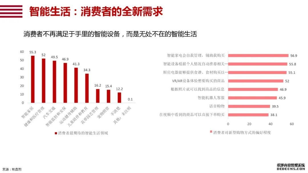 阿里研究院120页报告：直观看懂智能+怎样改变中国经济的