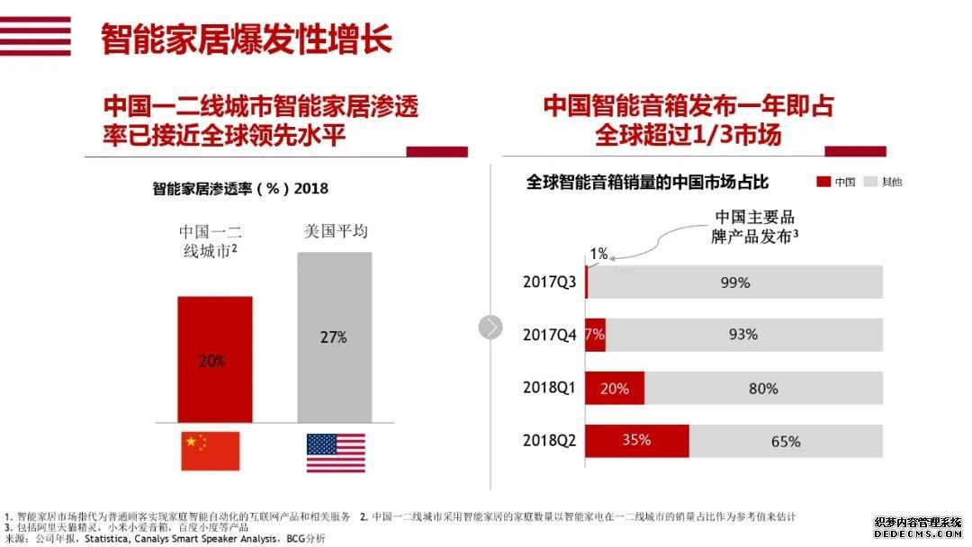 阿里研究院120页报告：直观看懂智能+怎样改变中国经济的