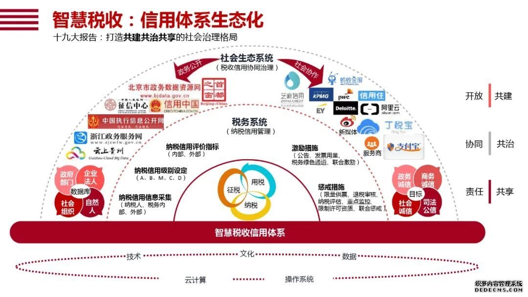 阿里研究院120页报告：直观看懂智能+怎样改变中国经济的