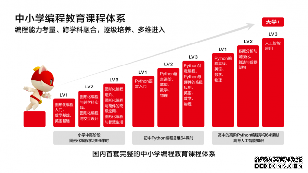 人工智能教育进校园是大势所趋，编程猫发布“1+2+N”整体解决方案为其助力