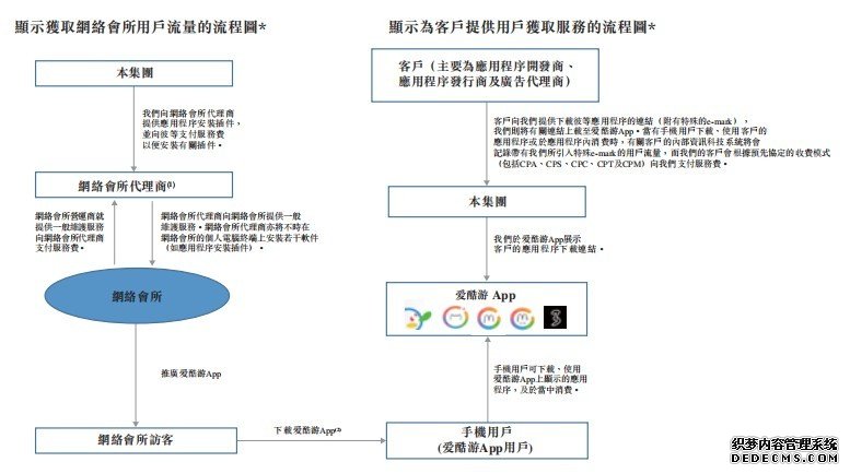 新股消息 | 移动互联网运营平台爱酷游二度递表港交所，累计活跃用户逾8000万