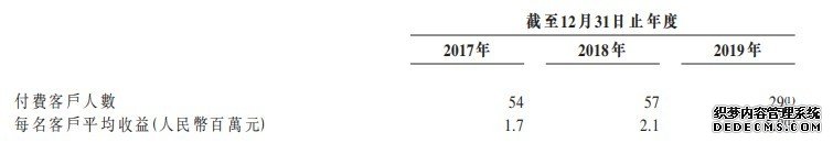 新股消息 | 移动互联网运营平台爱酷游二度递表港交所，累计活跃用户逾8000万