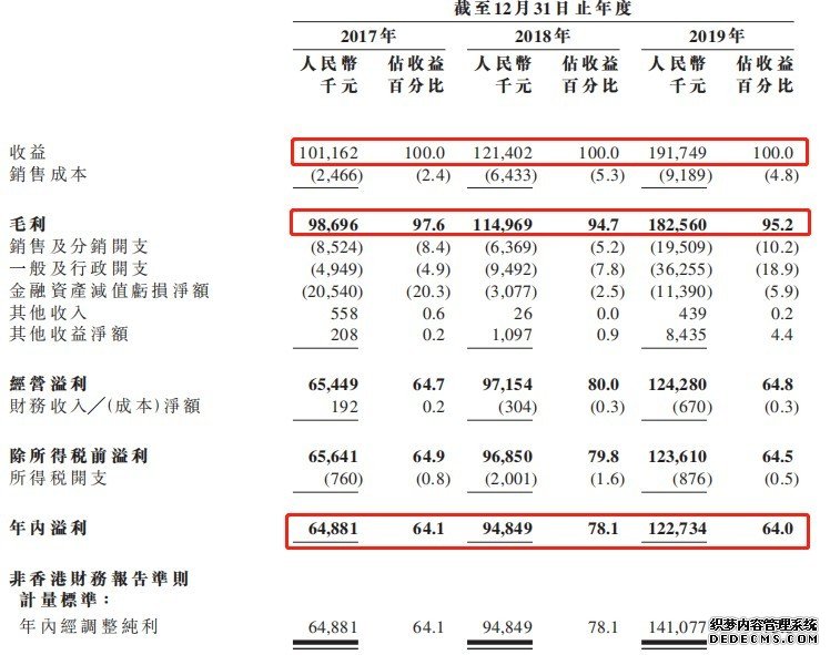 新股消息 | 移动互联网运营平台爱酷游二度递表港交所，累计活跃用户逾8000万