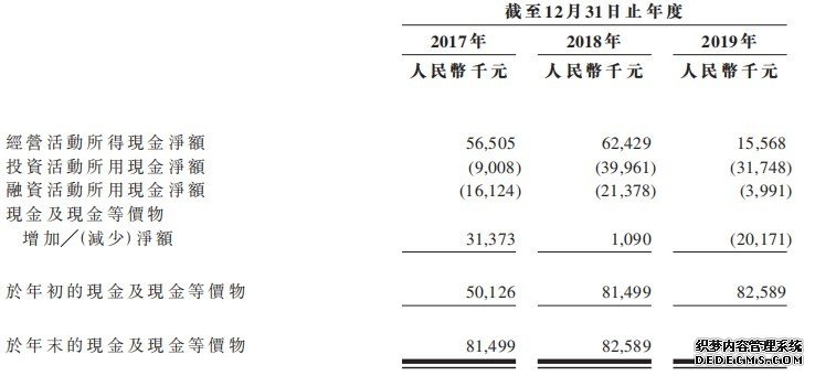 新股消息 | 移动互联网运营平台爱酷游二度递表港交所，累计活跃用户逾8000万