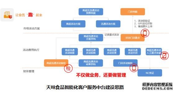 智能化管理千家经销商 致远互联助力天味食品服