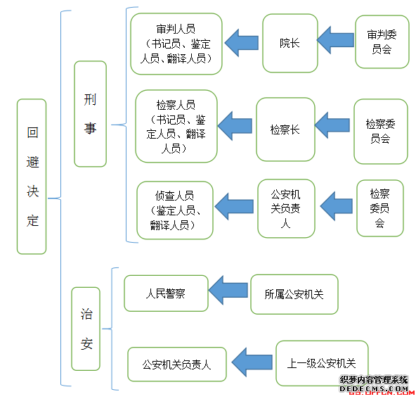 2020年甘肃省公益岗考试公基：刑事与治安中回避