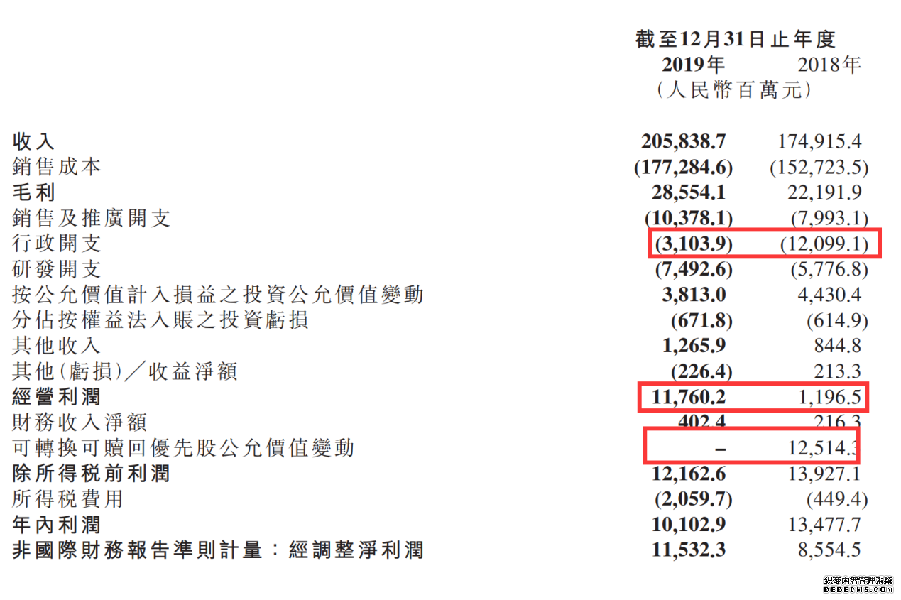 IoT已成小米收入主动力之一，研发开支持续增长