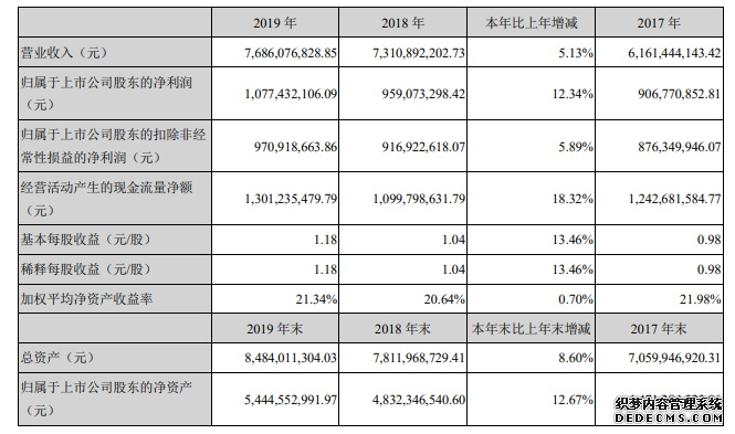 图/索菲亚（002572. SZ）2019年年度报告