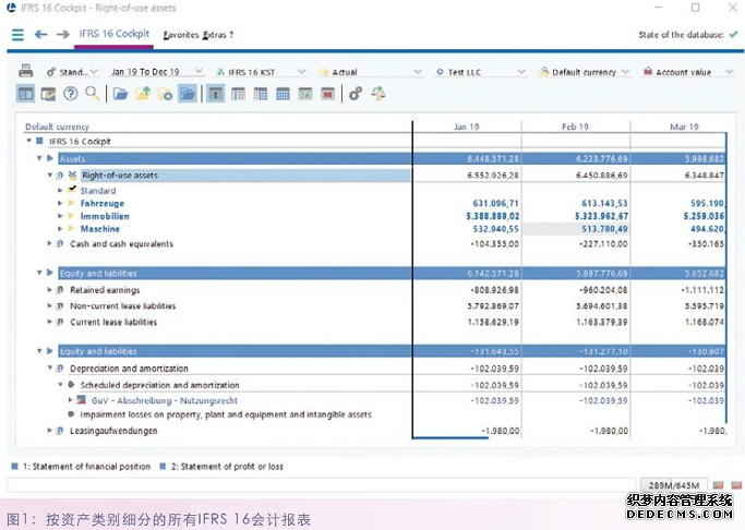 运用LucaNet解决方案应对IFRS16新挑战