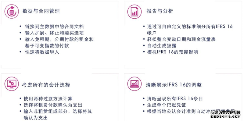 运用LucaNet解决方案应对IFRS16新挑战