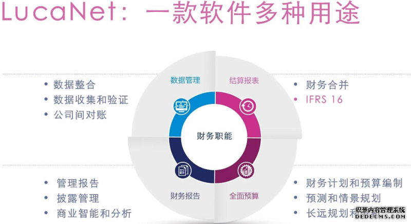 运用LucaNet解决方案应对IFRS16新挑战