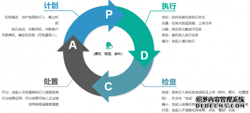 iWorker：一体化管理将成为企业信息化的主流