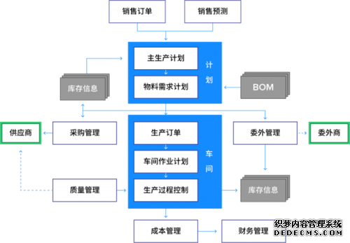 iWorker：一体化管理将成为企业信息化的主流