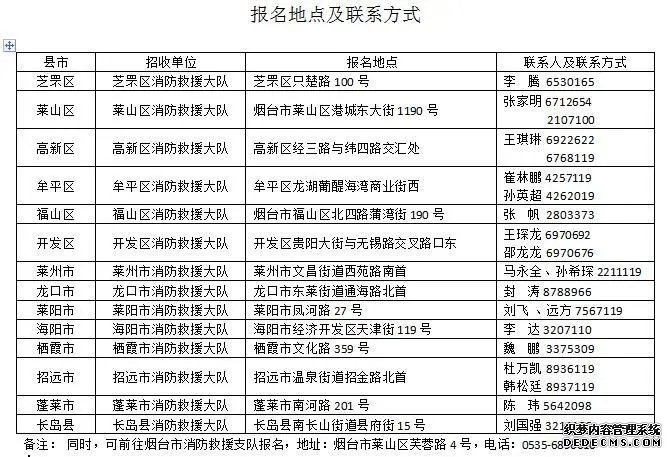 2020年山东烟台市消防救援支队招收政府专职消防队员170人公告