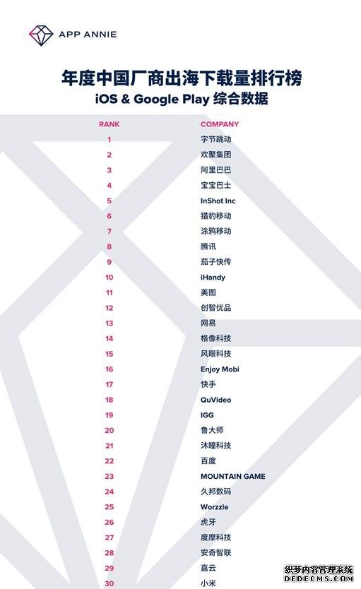 技术至上，老牌互联网厂商鲁大师的逆袭