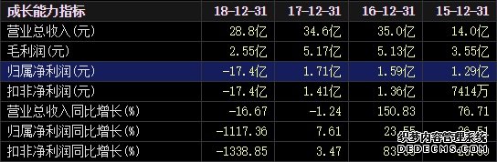 重大事项不及时披露，达华智能再收监管函，去年一年收4次，还被通报批评