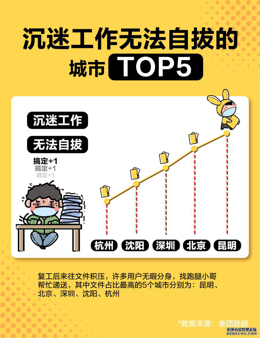 送文件、探美食、隔空示爱 美团跑腿分钟级配送