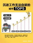 送文件、探美食、隔空示