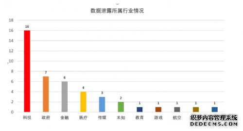 数据泄露事件频发，企业如何做好数据保护？