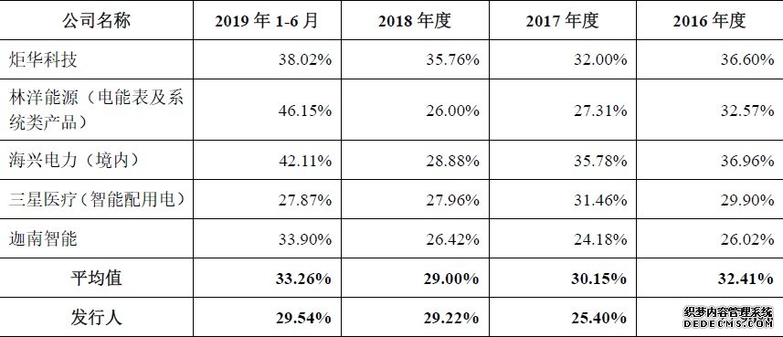 万胜智能IPO：资产负债率远超行业均值 关联交易细节不明丨IPO棱镜