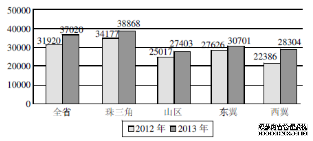 部队文职试题