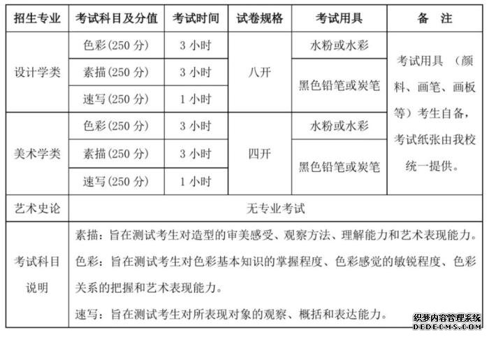 多校调整艺考方案：哪些专业取消校考？远程如何考试？