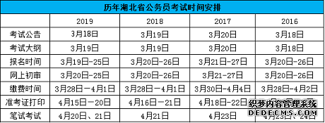 湖北公务员笔试时间