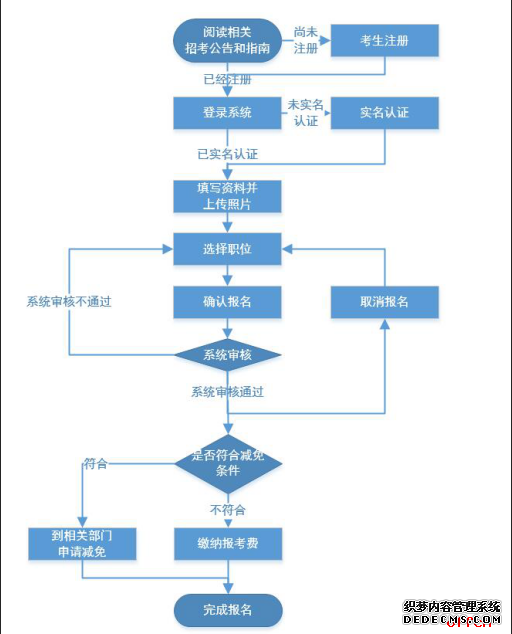 广东人事考试网2020广东省考公告什么时候出来