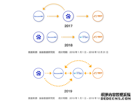 互联网人才都去哪儿？报告：字节跳动、腾讯和阿里巴巴