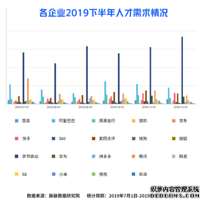 互联网人才都去哪儿？报告：字节跳动、腾讯和阿里巴巴