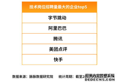 互联网人才都去哪儿？报告：字节跳动、腾讯和阿里巴巴