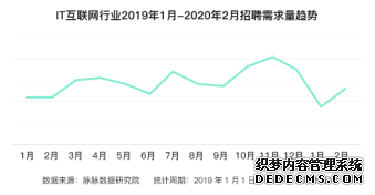 互联网人才都去哪儿？报告：字节跳动、腾讯和阿里巴巴