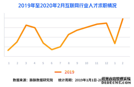 互联网人才都去哪儿？报告：字节跳动、腾讯和阿里巴巴