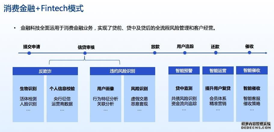 同盾专家分享：银行互联网业务经营战略与管理