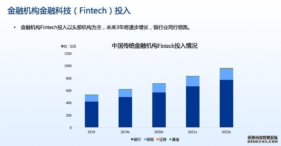 同盾专家分享：银行互联网业务经营战略与管理