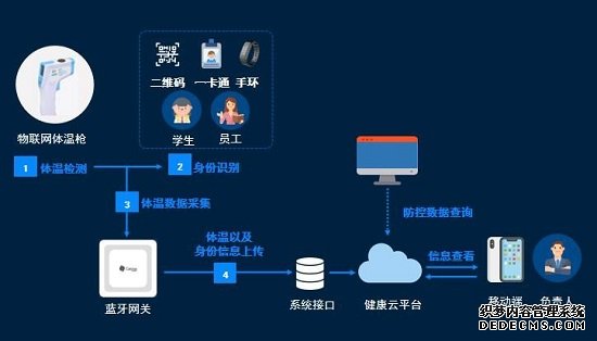 为企业学校构筑复工复学安全防线，桂花网推智