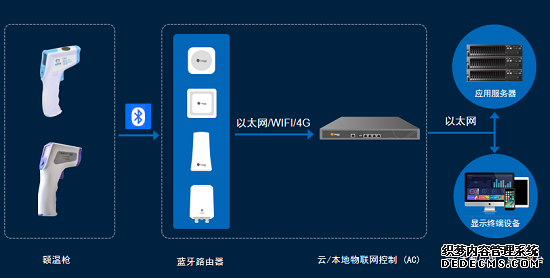 为企业学校构筑复工复学安全防线，桂花网推智