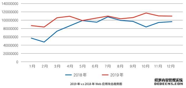 洞见｜2019互联网安全与DDoS态势研究报告即将发布