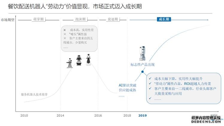 2020年新基建浪潮来袭 擎朗送餐机器人大有可为