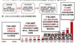 简阳市互联网数据中心（IDC）项目规划设计方案