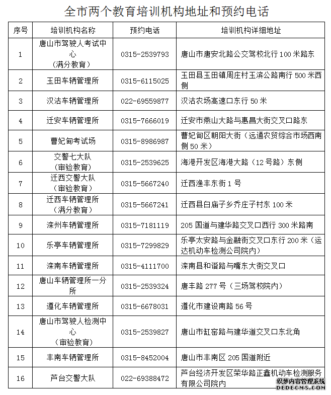 4月15日起，唐山恢复全市驾驶人考试、审验、满分现场教育业务！